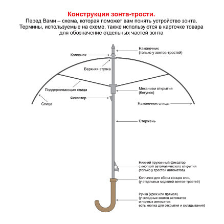 Зонт складной автоматический Forest Optimum, диаметр 96 см, радиус 21 дюйм, 8 панелей, черный